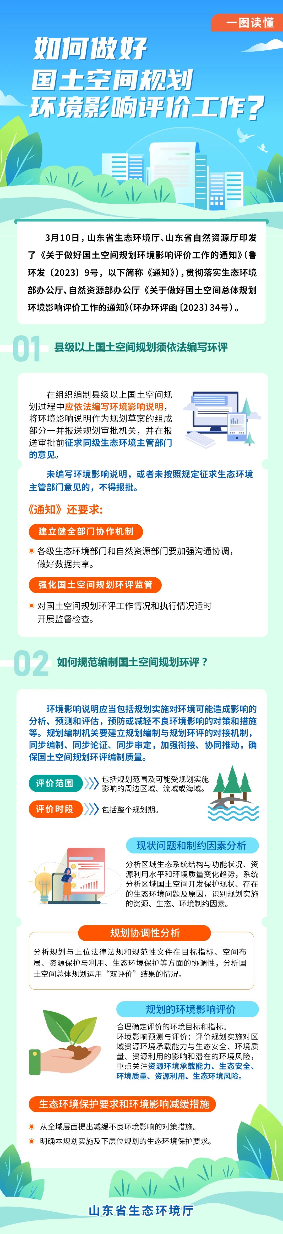 1679390917109237.jpg 一圖-國(guó)土規(guī)劃.jpg